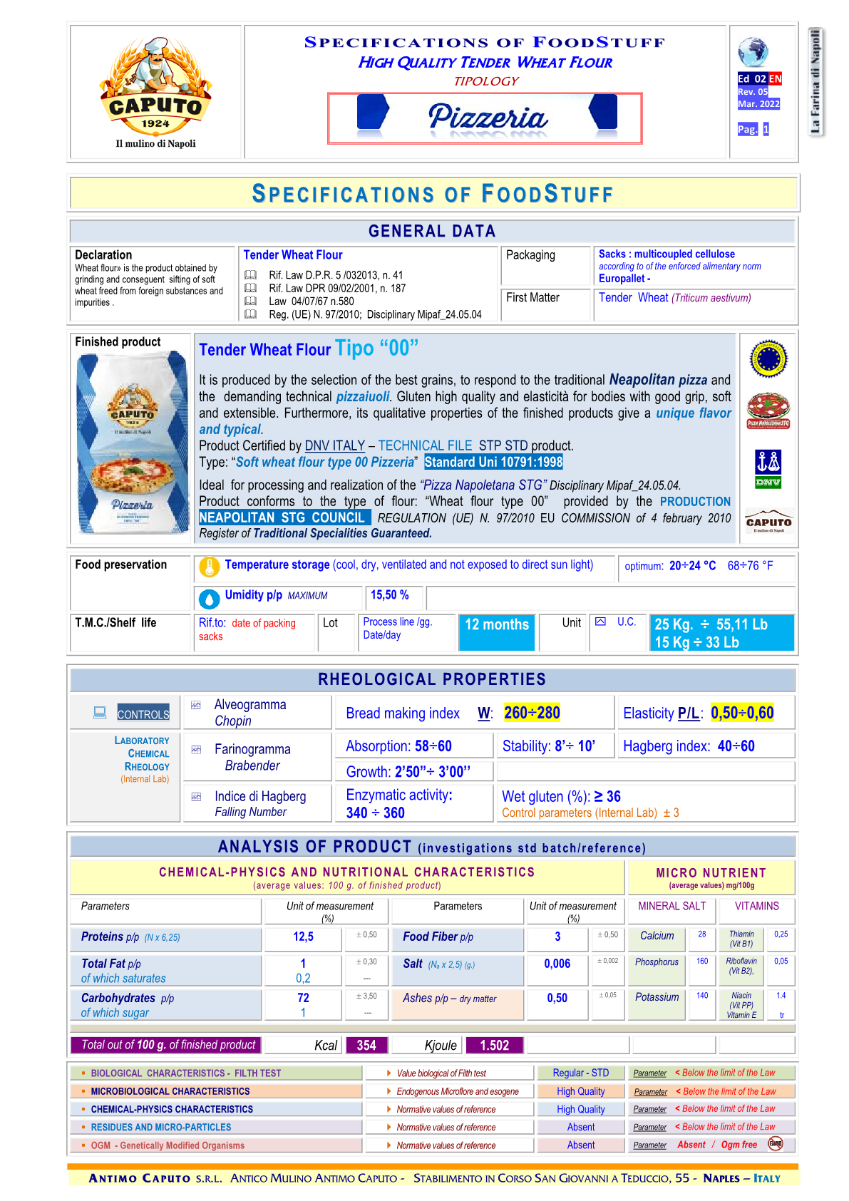 Análisis de Materiales: La Fuerza de la Harina, el Alveógrafo de Chopin y el Factor W